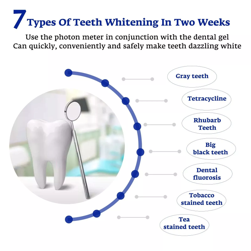 Acceleratore per sbiancamento  - Teeth Whitening Led Kit recensione e prezzo